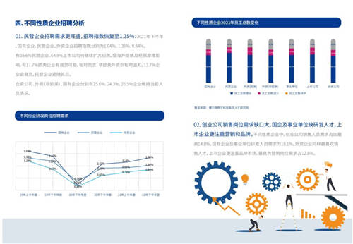 2021年博爾捷數(shù)字科技-企業(yè)招聘指數(shù)報(bào)告發(fā)布——數(shù)字化系統(tǒng)賦能招聘全流程，靈活更高效