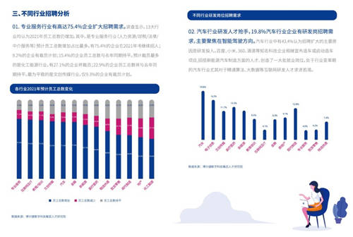 2021年博爾捷數(shù)字科技-企業(yè)招聘指數(shù)報(bào)告發(fā)布——數(shù)字化系統(tǒng)賦能招聘全流程，靈活更高效