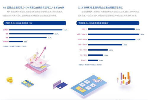 2021年博爾捷數(shù)字科技-企業(yè)招聘指數(shù)報(bào)告發(fā)布——數(shù)字化系統(tǒng)賦能招聘全流程，靈活更高效