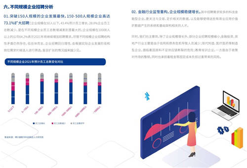 2021年博爾捷數(shù)字科技-企業(yè)招聘指數(shù)報(bào)告發(fā)布——數(shù)字化系統(tǒng)賦能招聘全流程，靈活更高效