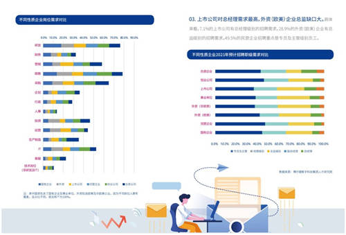 2021年博爾捷數(shù)字科技-企業(yè)招聘指數(shù)報(bào)告發(fā)布——數(shù)字化系統(tǒng)賦能招聘全流程，靈活更高效