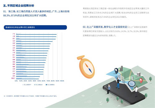 2021年博爾捷數(shù)字科技-企業(yè)招聘指數(shù)報(bào)告發(fā)布——數(shù)字化系統(tǒng)賦能招聘全流程，靈活更高效