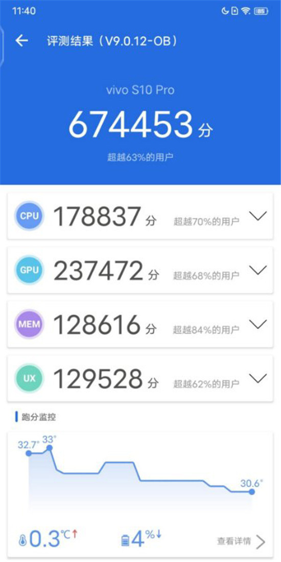 全系搭載天璣1100，自拍旗艦vivo S10系列打游戲也很強(qiáng)