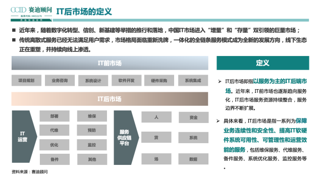 全程高燃《IT后市場數(shù)字化轉(zhuǎn)型白皮書》發(fā)布會，精彩回顧！