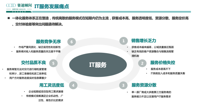 全程高燃《IT后市場數(shù)字化轉(zhuǎn)型白皮書》發(fā)布會，精彩回顧！