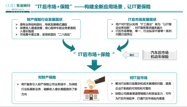 全程高燃《IT后市場數(shù)字化轉(zhuǎn)型白皮書》發(fā)布會，精彩回顧！