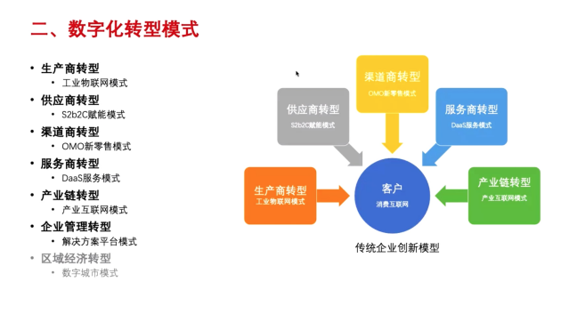 全程高燃《IT后市場數(shù)字化轉(zhuǎn)型白皮書》發(fā)布會，精彩回顧！