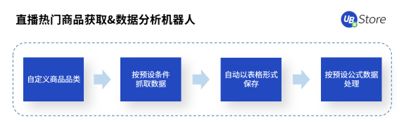 UB Store解密丨扶不起的“818”大促，為何會成為抖音電商帶貨黃金期？