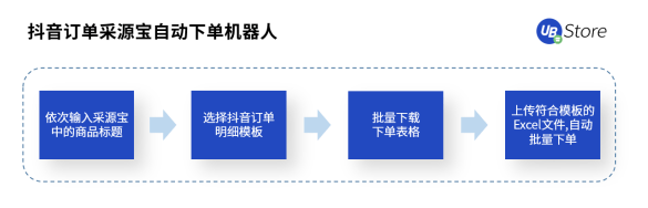 UB Store解密丨扶不起的“818”大促，為何會成為抖音電商帶貨黃金期？