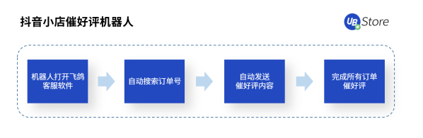 UB Store解密丨扶不起的“818”大促，為何會成為抖音電商帶貨黃金期？