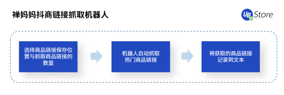 UB Store解密丨扶不起的“818”大促，為何會成為抖音電商帶貨黃金期？