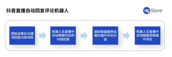 UB Store解密丨扶不起的“818”大促，為何會成為抖音電商帶貨黃金期？