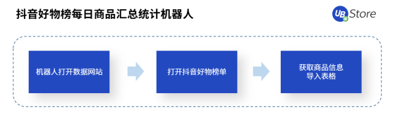 UB Store解密丨扶不起的“818”大促，為何會成為抖音電商帶貨黃金期？