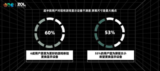 在UDE 2021探索電競游戲的未來，玩家的沉浸式體驗需要這樣打造