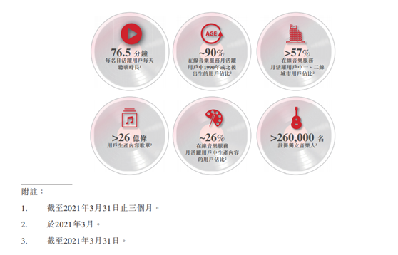 網(wǎng)易云音樂通過聆訊 2021年Q1在線音樂付費率13.3%行業(yè)第一