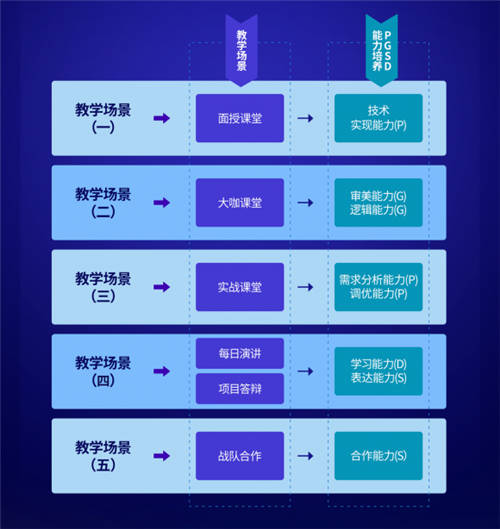 2021年匯眾教育“注定不凡”17周年暨V10.0新產(chǎn)品發(fā)布會(huì)：開啟職業(yè)教育新模式