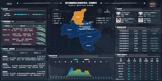 MapGIS情指勤輿一體化解決方案 ，助推警務(wù)運(yùn)行戰(zhàn)力升級