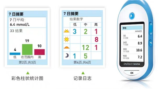 家用血糖儀選哪個好，認準測血糖利器強生穩(wěn)捷血糖儀