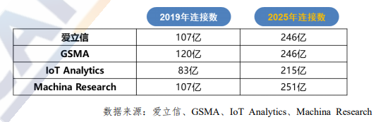 面對物聯(lián)網(wǎng)安全隱患高墻，熵核科技如何實(shí)現(xiàn)突圍