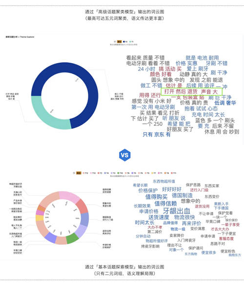 斯圖飛騰Stratifyd全新交互UI帶您輕松玩轉(zhuǎn)數(shù)據(jù)分析！