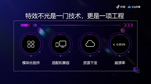 抖音特效五花八門，背后是火山引擎強(qiáng)大的工程能力