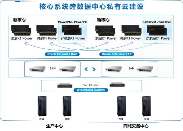 夯實數(shù)字化轉型算能基石 構建洛陽銀行核心云