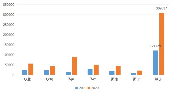 云桌面行業(yè)發(fā)展迅速，2020-2021年度國產(chǎn)云桌面十大品牌出爐！