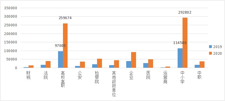 云桌面行業(yè)發(fā)展迅速，2020-2021年度國產(chǎn)云桌面十大品牌出爐！