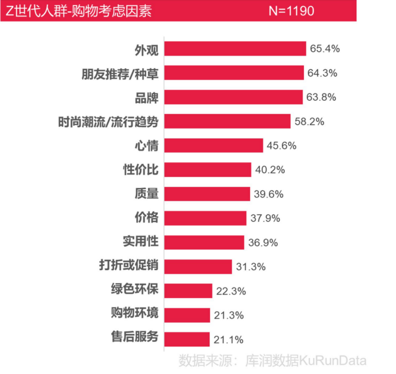 從UDE到ChinaJoy，這屆年輕人的電子消費(fèi)觀很不同