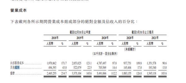 網(wǎng)易云音樂通過聆訊，Q1社交娛樂ARPPU達553.3元