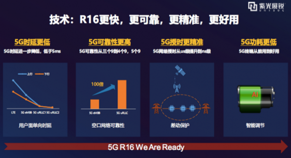 時隔一年的期待：展銳與聯(lián)通打響5G R16商用發(fā)令槍