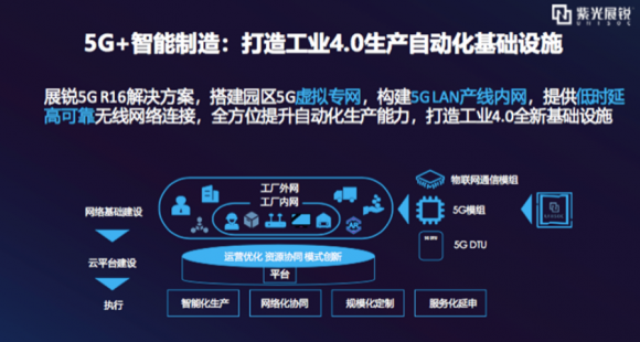 時隔一年的期待：展銳與聯(lián)通打響5G R16商用發(fā)令槍