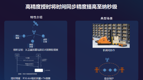 5G R16標(biāo)準(zhǔn)Ready 展銳聯(lián)合聯(lián)通率先完成5G端到端技術(shù)驗證