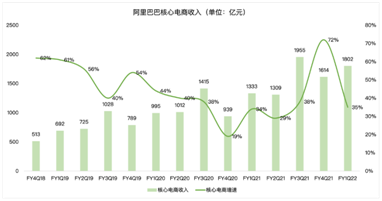 奧運季公布業(yè)績，頂級贊助商阿里巴巴能拿到增長金牌嗎？