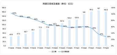 奧運季公布業(yè)績，頂級贊助商阿里巴巴能拿到增長金牌嗎？