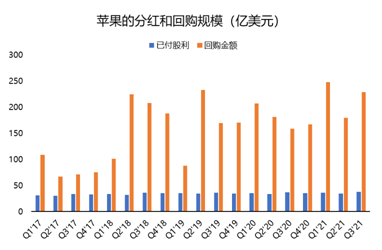 連續(xù)多季度未公布業(yè)績(jī)指引？蘋果：我太難了