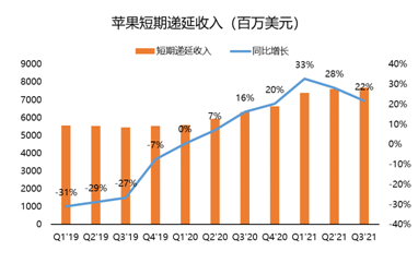 連續(xù)多季度未公布業(yè)績(jī)指引？蘋果：我太難了