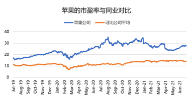 連續(xù)多季度未公布業(yè)績(jī)指引？蘋果：我太難了