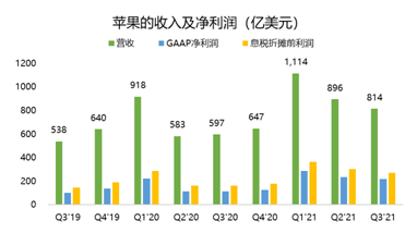 連續(xù)多季度未公布業(yè)績(jī)指引？蘋果：我太難了