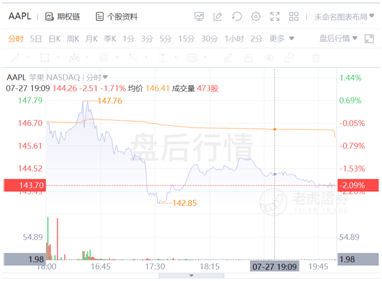 連續(xù)多季度未公布業(yè)績(jī)指引？蘋果：我太難了