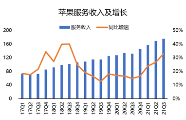 連續(xù)多季度未公布業(yè)績(jī)指引？蘋果：我太難了