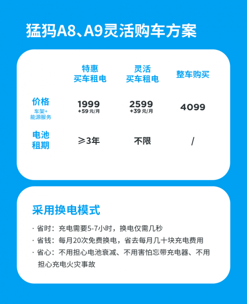 徹底告別充電煩惱，新潮換電車1499元起