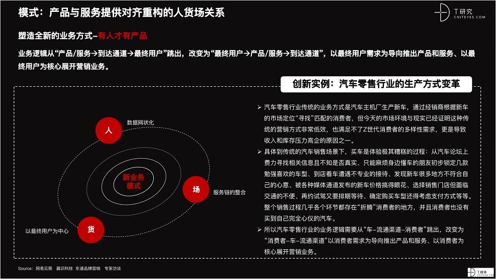 2021 營銷數(shù)字化的下一個站點