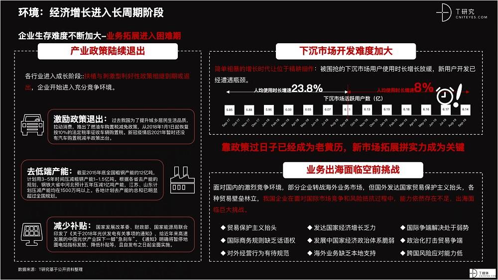 2021 營銷數(shù)字化的下一個站點