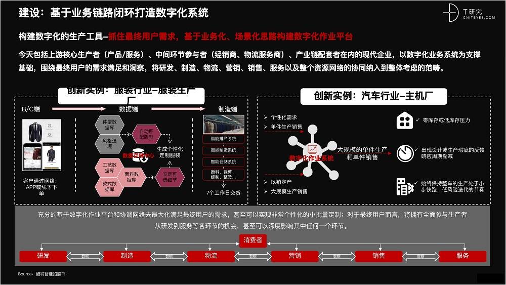 2021 營銷數(shù)字化的下一個站點