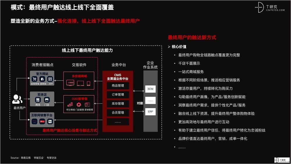 2021 營銷數(shù)字化的下一個站點