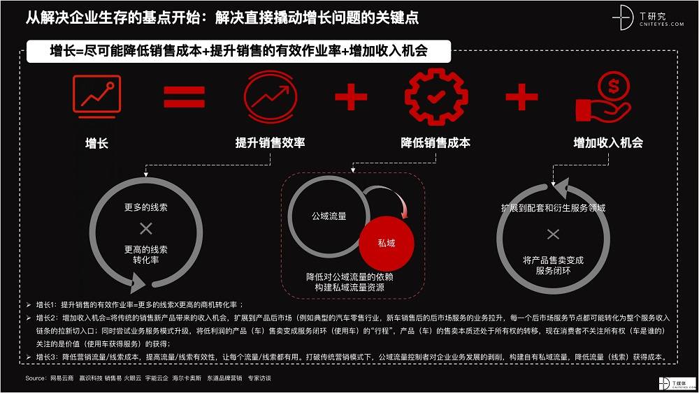 2021 營銷數(shù)字化的下一個站點