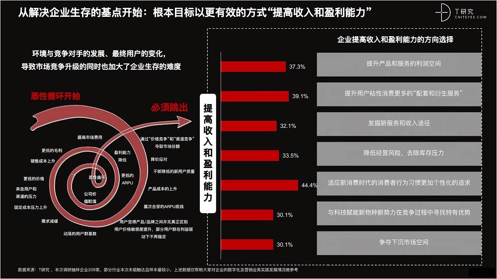 2021 營銷數(shù)字化的下一個站點