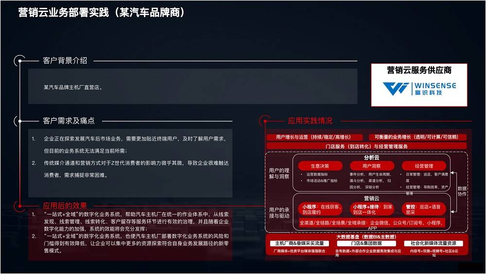 2021 營銷數(shù)字化的下一個站點