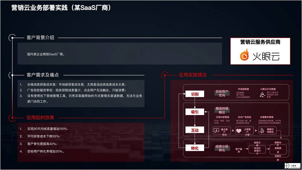 2021 營銷數(shù)字化的下一個站點